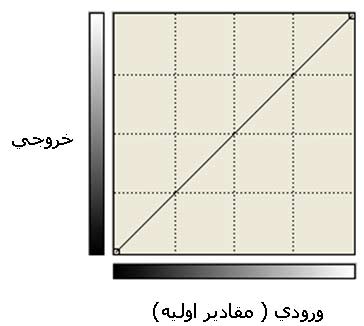 جادوی Curve