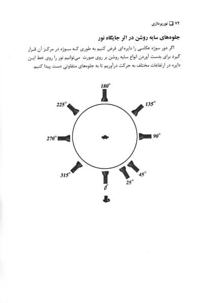آموزش عکاسی و نورپردازی پرتره-567