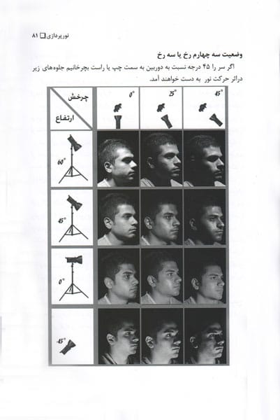 آموزش عکاسی و نورپردازی پرتره-569