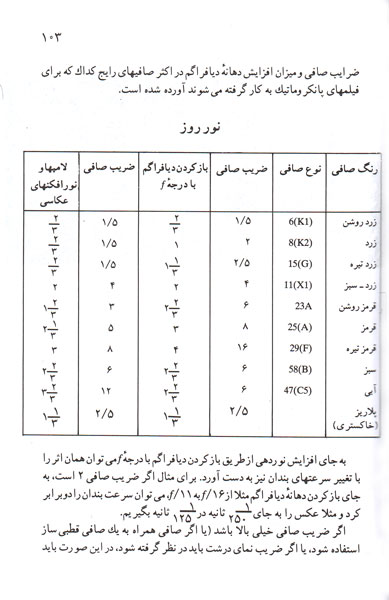 نور و نورپردازی در عکاسی-691