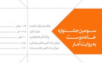 ۱۰۲۰۵ اثر در سومین جشنواره سراسری عکس خانه دوست