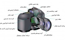 آموزش عکاسی مقدماتی: اجزای اصلی دوربین