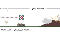 آموزش عکاسی پیشرفته: فاصله هایپرفوکال چیست؟