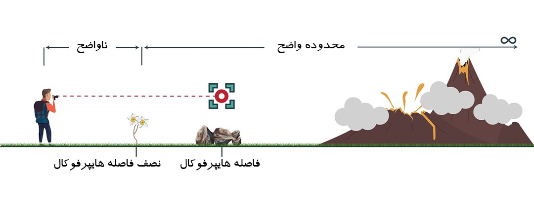 آموزش عکاسی پیشرفته: فاصله هایپرفوکال چیست؟