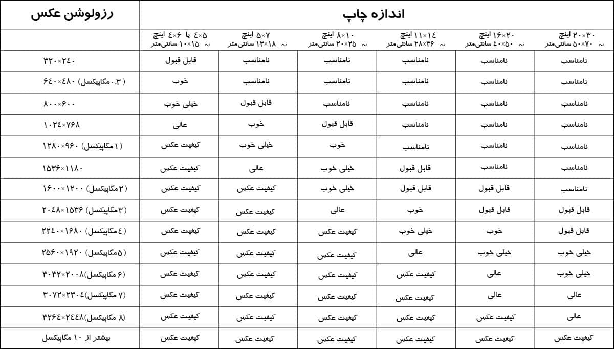 جدول رزولوشن مورد نیاز برای چاپ در ابعاد مختلف